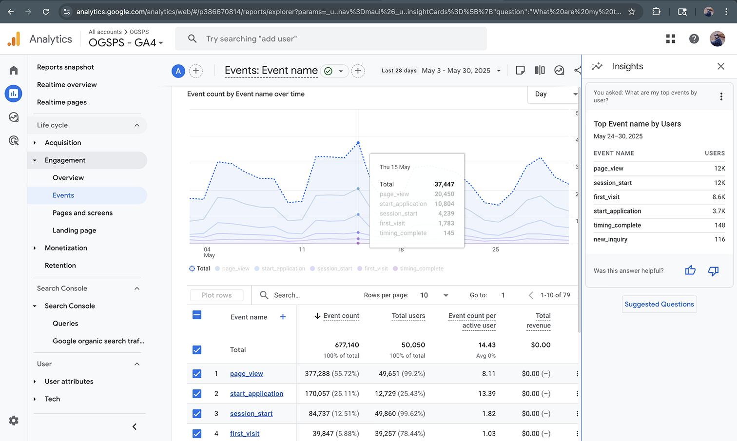 Google Analytics Events Screenshot